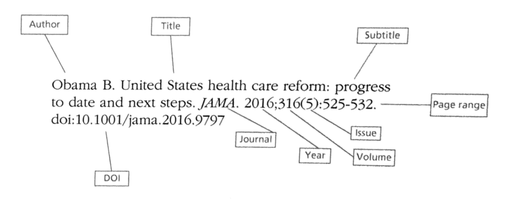 AMA journal citation